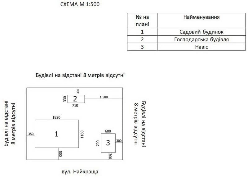 Схема земельної ділянки із будівлями